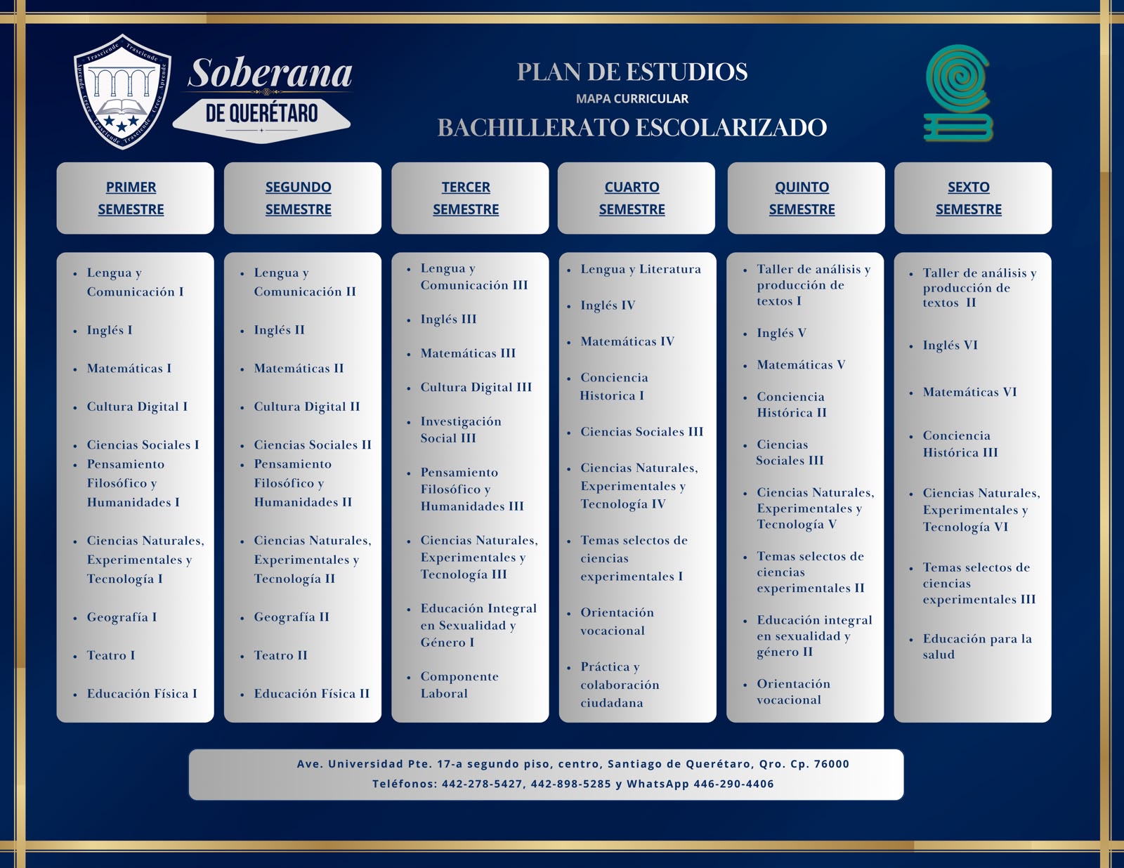 Mapa curricular del Bachillerato Escolarizado